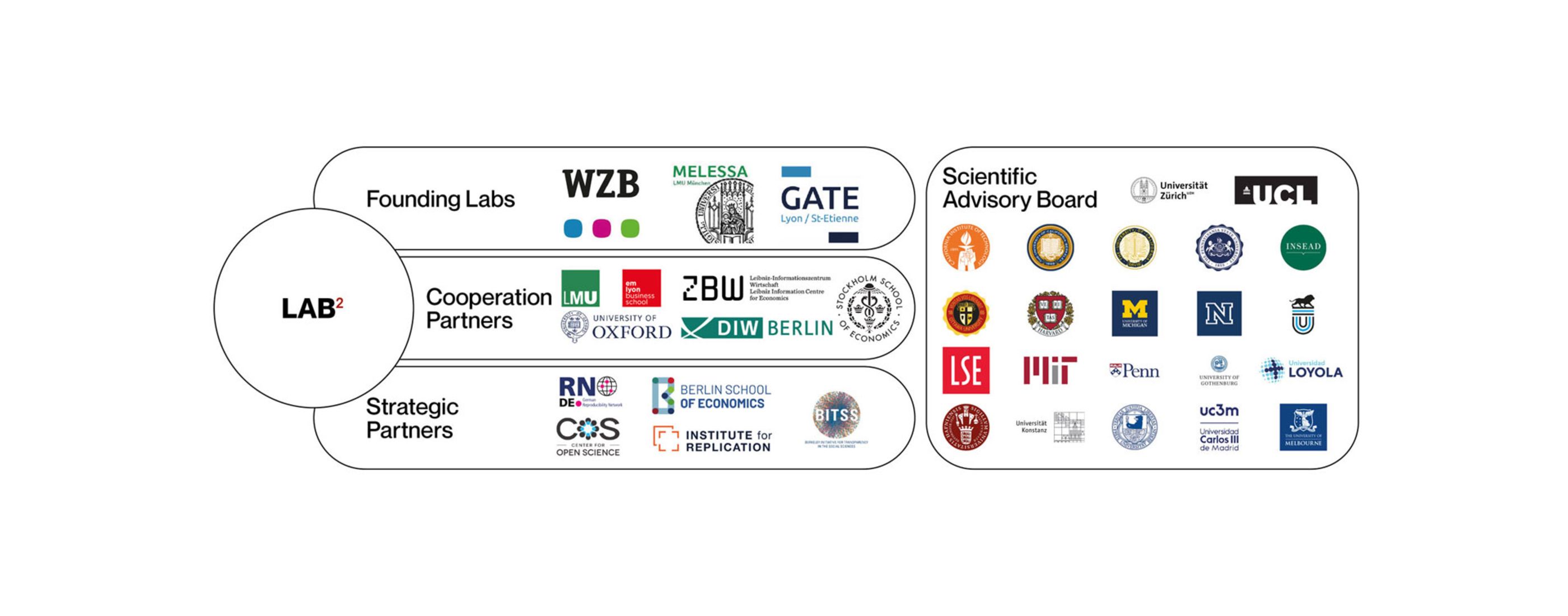 Banner-projet-lab2 Banner-projet-lab2