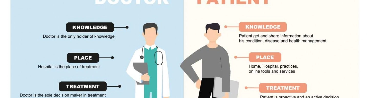 Medtech: When patients take their health into their own hands Medtech: When patients take their health into their own hands