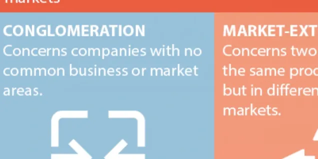 What are the differences between merger, acquisition and takeover?