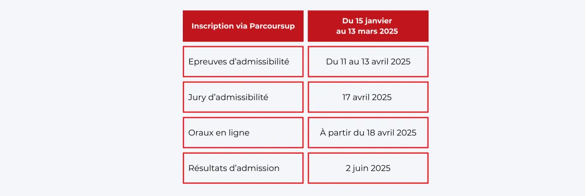 emlyon_BSc_Inscription_via_Parcoursup