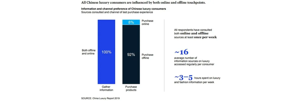 Luxury consumer