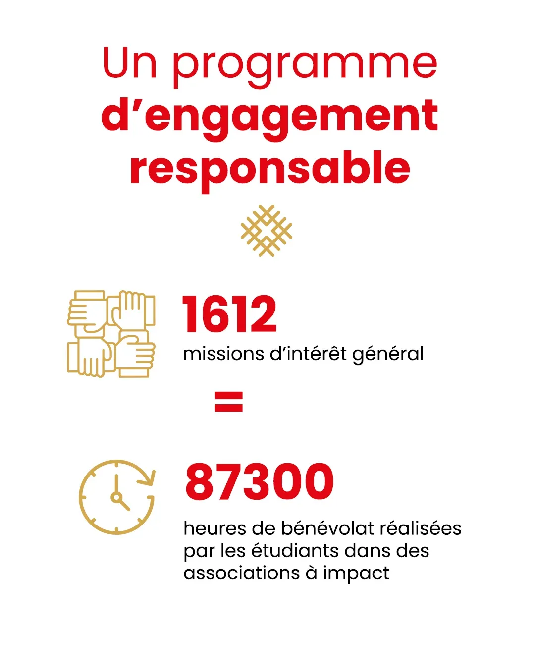 Rapport Engagement 2