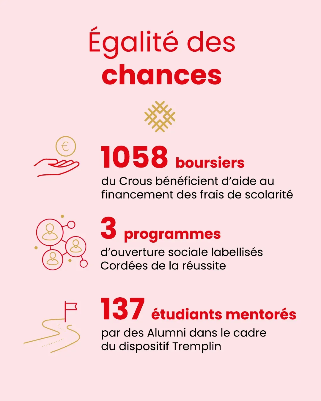 Rapport Engagement 3