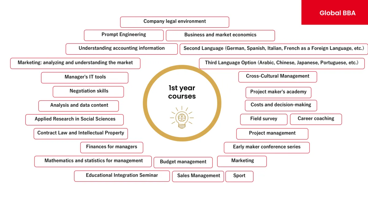 courses_global_bba_emlyon