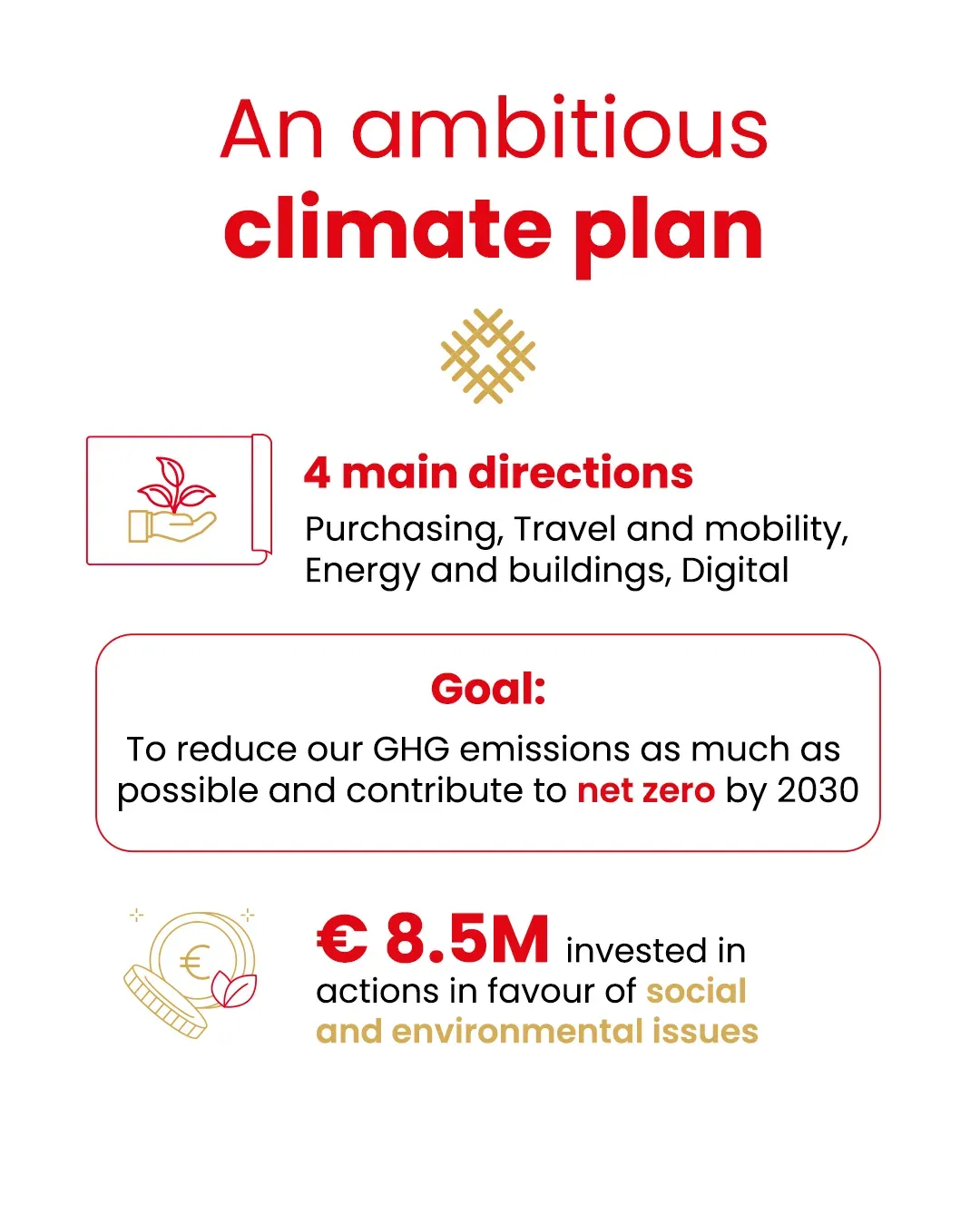 An ambitious climate plan | emlyon business school