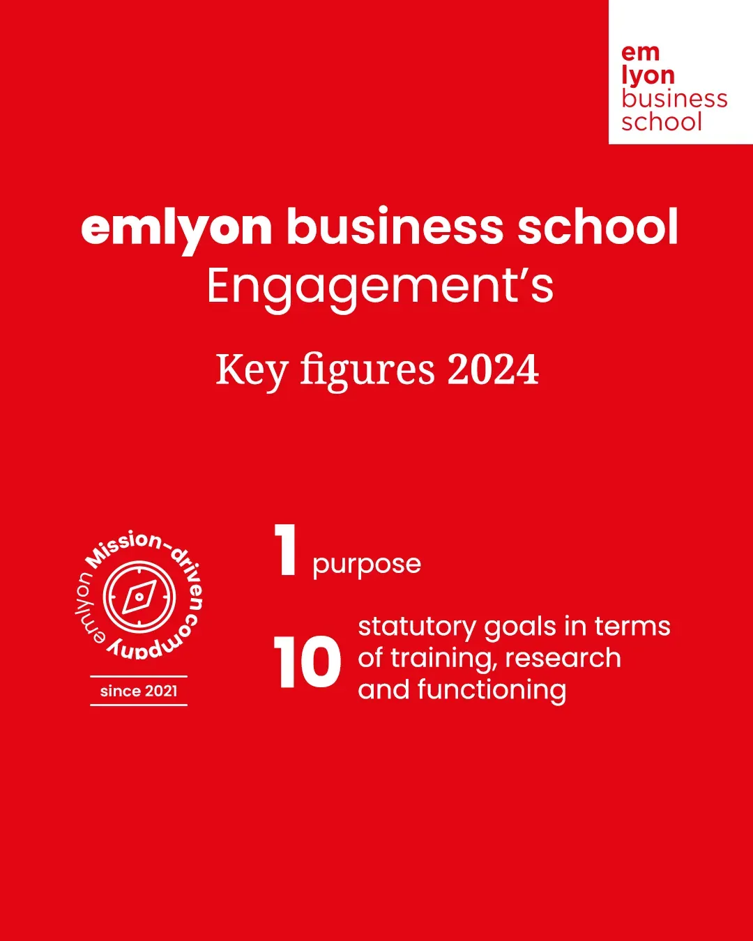 emlyon engagement key figures