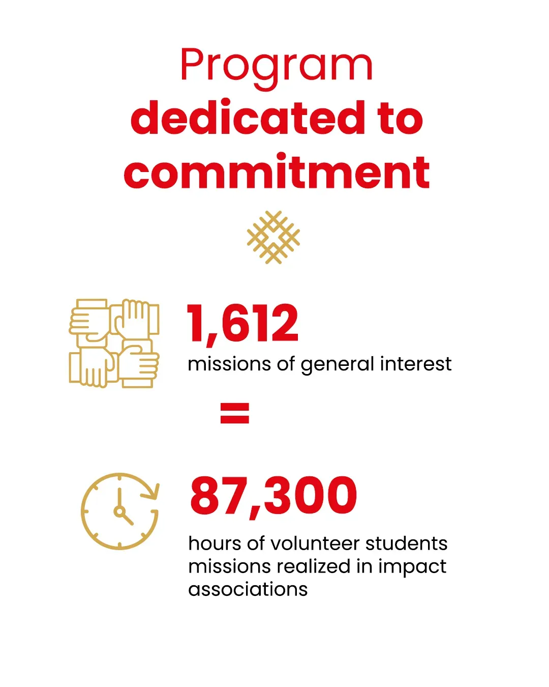 Program dedicated to commitment | emlyon