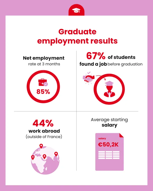 Employability - Msc in International Marketing & Business Development